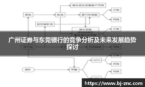 广州证券与东莞银行的竞争分析及未来发展趋势探讨
