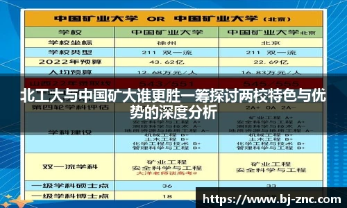 北工大与中国矿大谁更胜一筹探讨两校特色与优势的深度分析